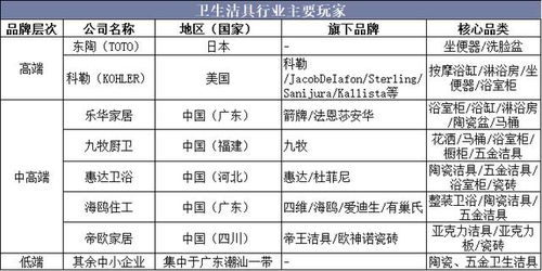 2019年中國衛(wèi)生潔具行業(yè)競爭格局,產(chǎn)品呈節(jié)能化和環(huán)?；l(fā)展趨勢
