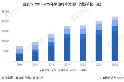 2024年中國(guó)污水處理產(chǎn)業(yè)全景圖譜 市場(chǎng)現(xiàn)狀、競(jìng)爭(zhēng)格局與發(fā)展趨勢(shì)
